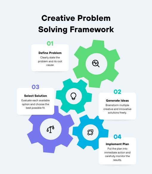 আমরা বিশ্বাস করি প্রতিটি আইটি সমস্যার একটি স্মার্ট সমাধান আছে